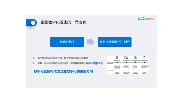 哈尔滨定制软件开发定做：企业数字化转型的关键